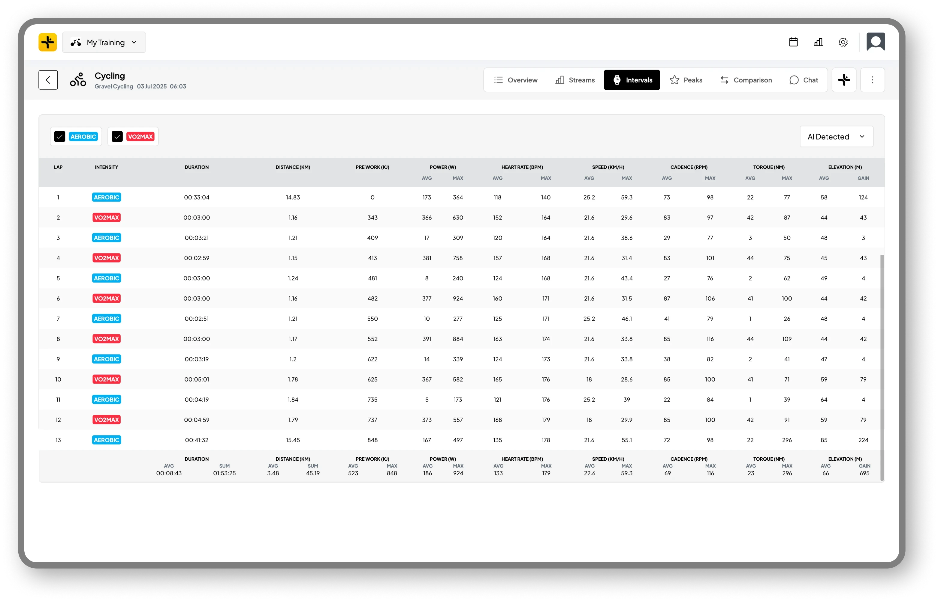 Vekta Training & Coaching Platform