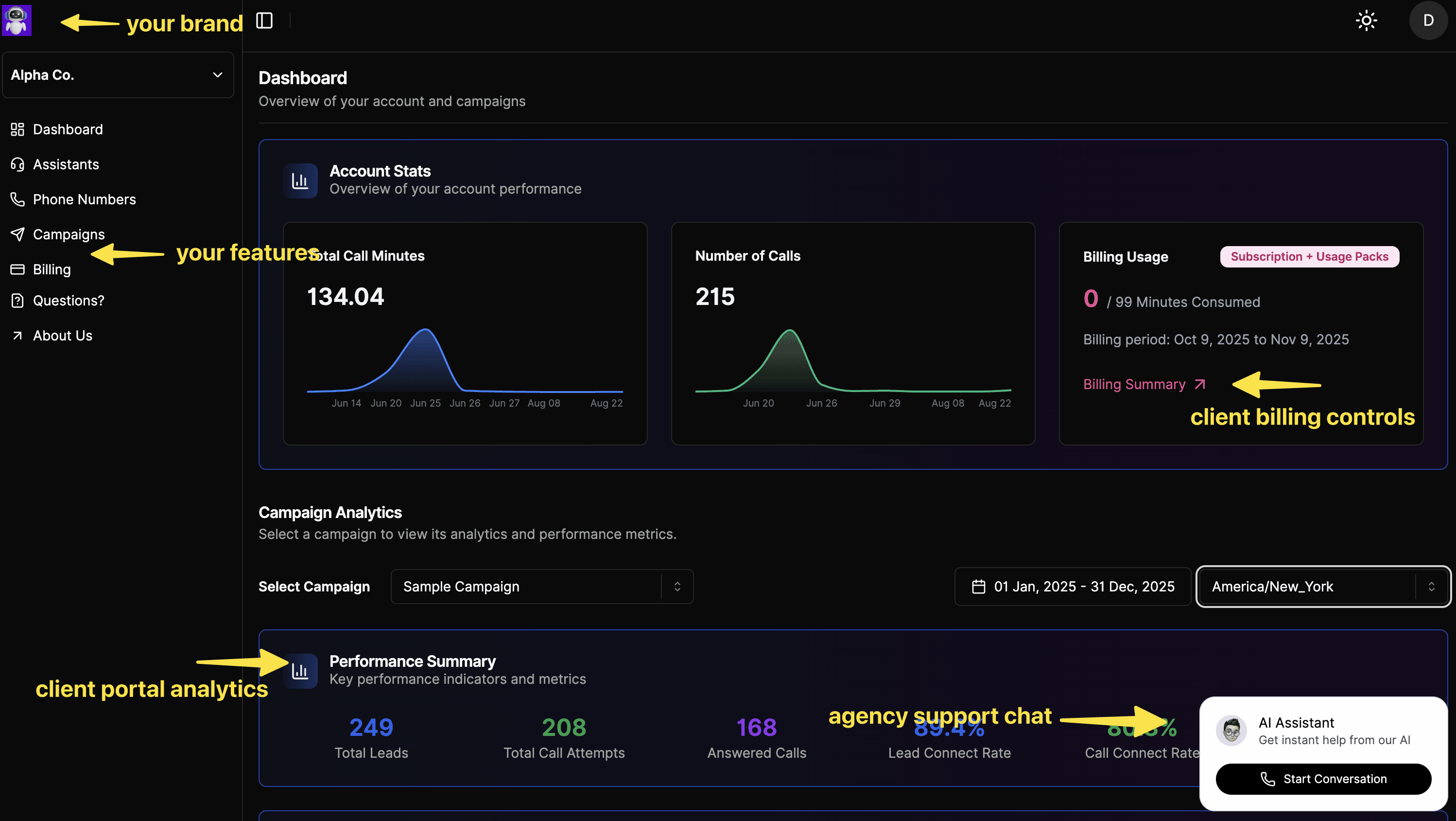 White label voice AI dashboard with call analytics, campaign performance metrics, billing controls, and client portal features for agencies | VoiceAIWrapper