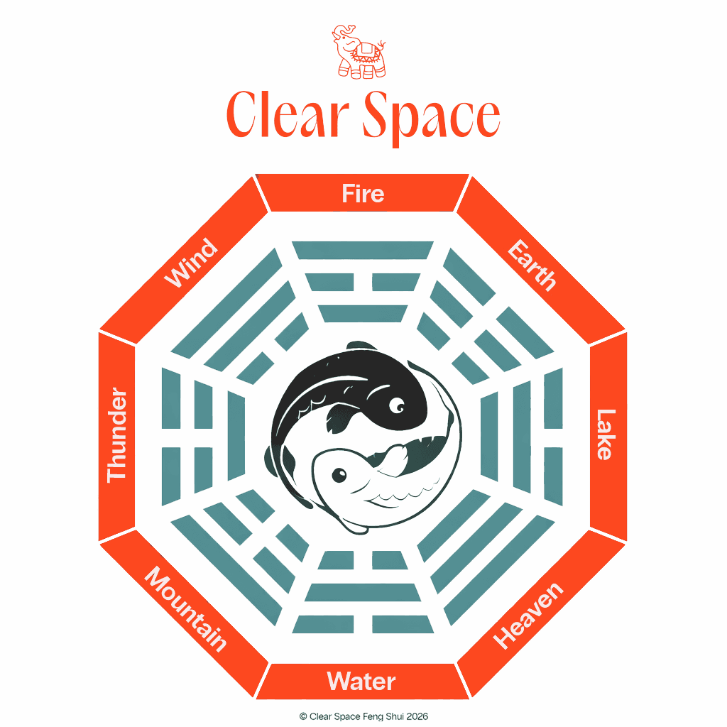 Clear Space bagua diagram with the eight trigrams around a yin yang centre