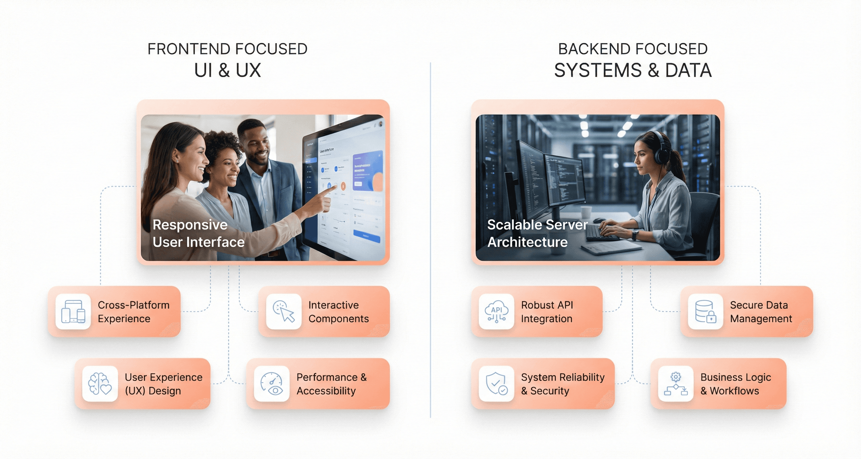 A side by side visual comparison showing frontend first modernization focused on user experience and backend first modernization focused on system architecture