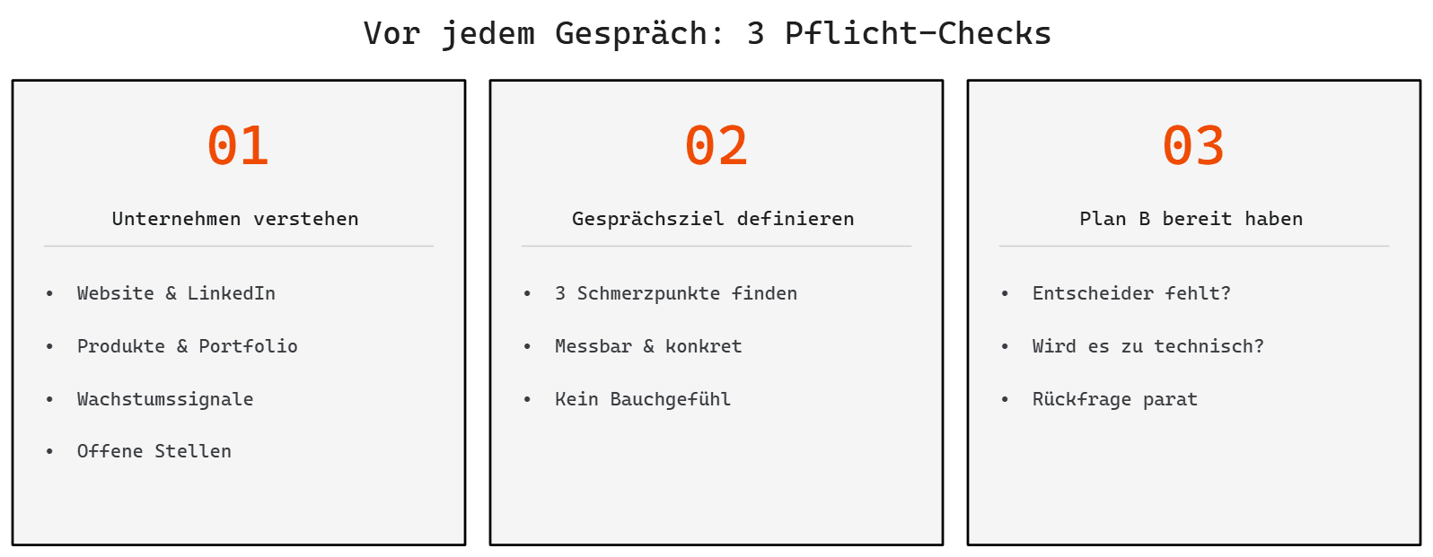 Check vor Kundengespräch