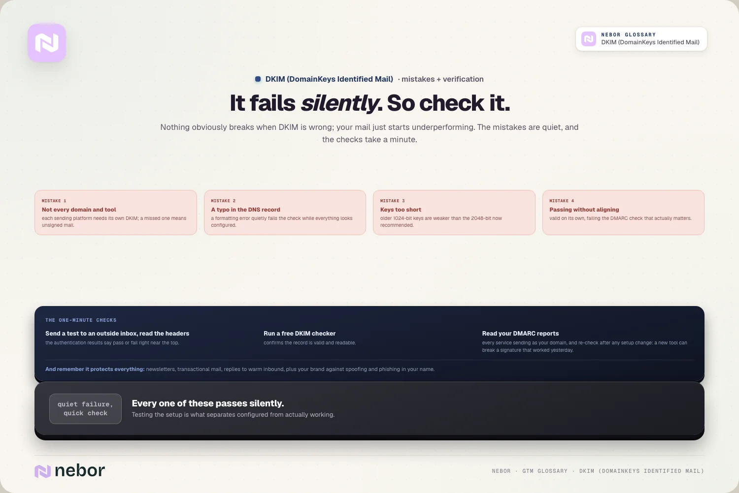 Common DKIM mistakes such as a missing tool, a DNS typo, a short key and a passing but unaligned signature, next to quick verification checks, illustrating DKIM failures