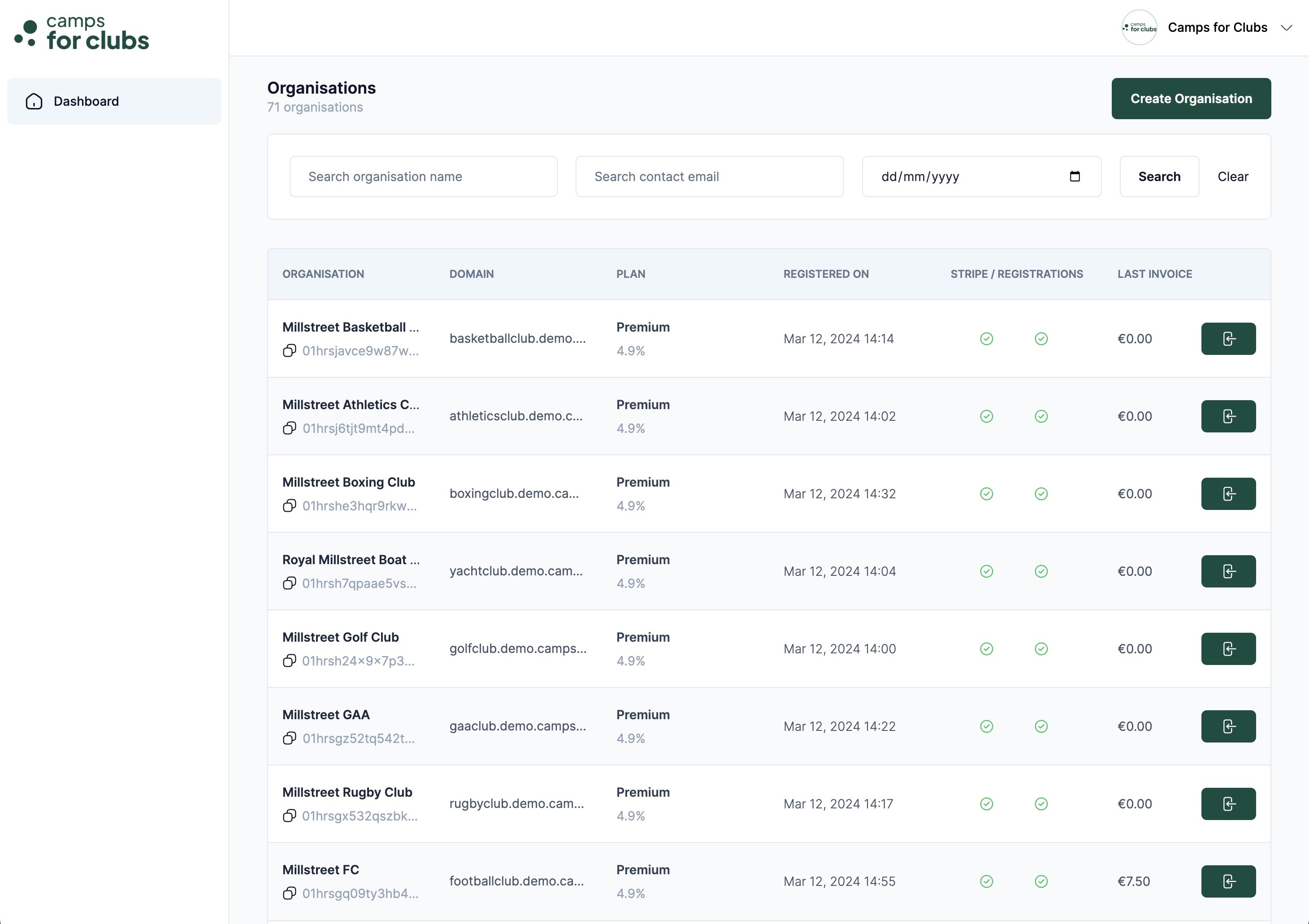 Accès complet au tableau de bord super admin