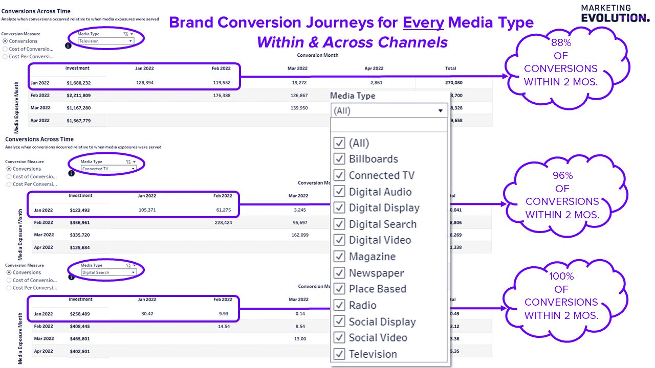 brand-conversion-journey