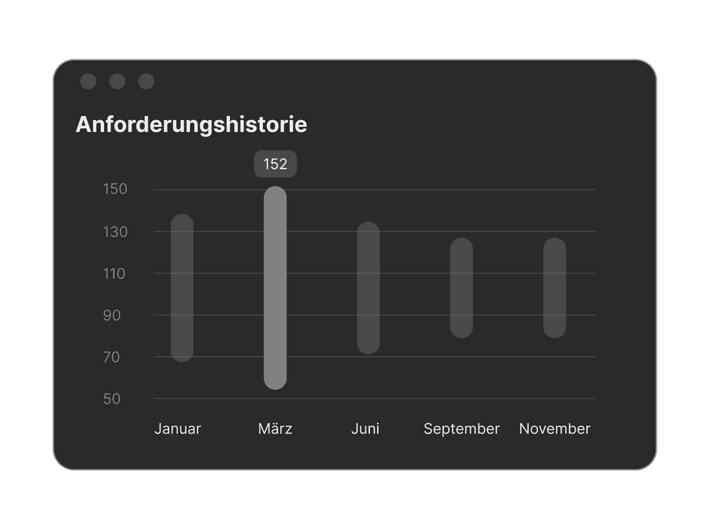 Ein Dashboard, das verschiedene Funktionen wie Logistik, digitale Zwillinge und Controlling zeigt, mit Statistiken zur Geräteverwaltung und einer Liste aktueller Fehlteile.