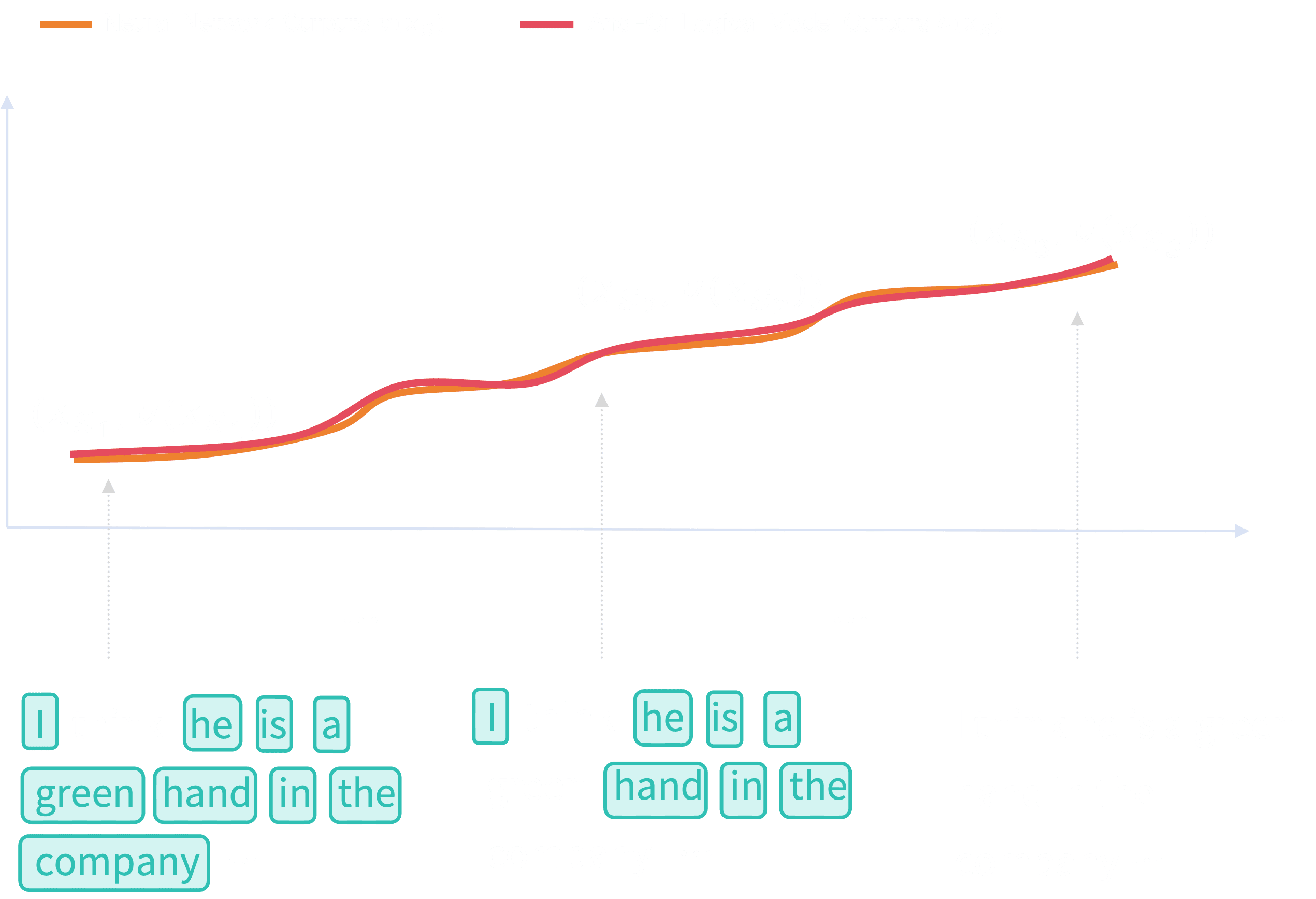 Scenario: Explaining Natural Language Processing