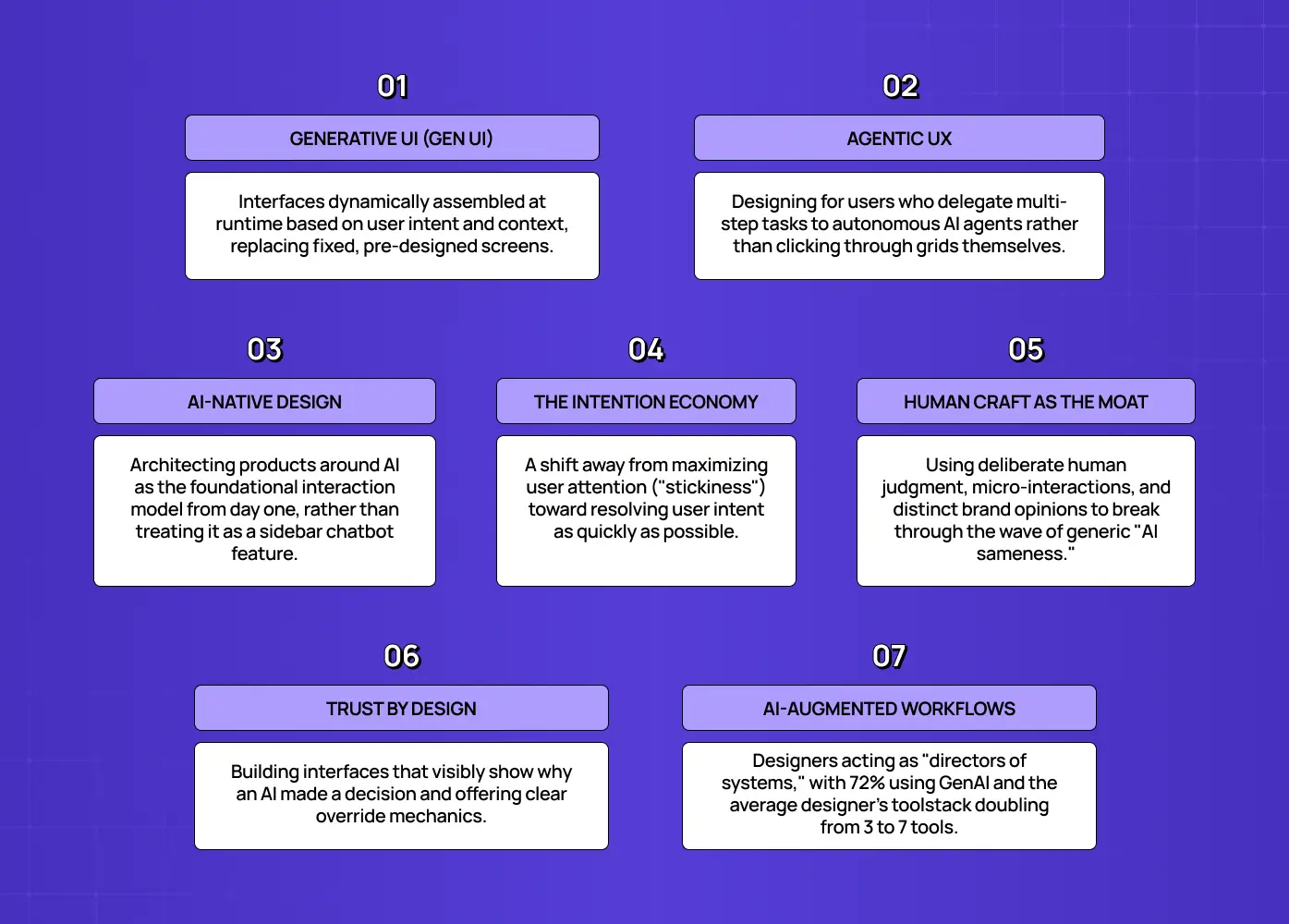 Infographic summarizing seven emerging UX trends, including generative UI, agentic UX, AI-native design, trust, and AI-augmented workflows.
