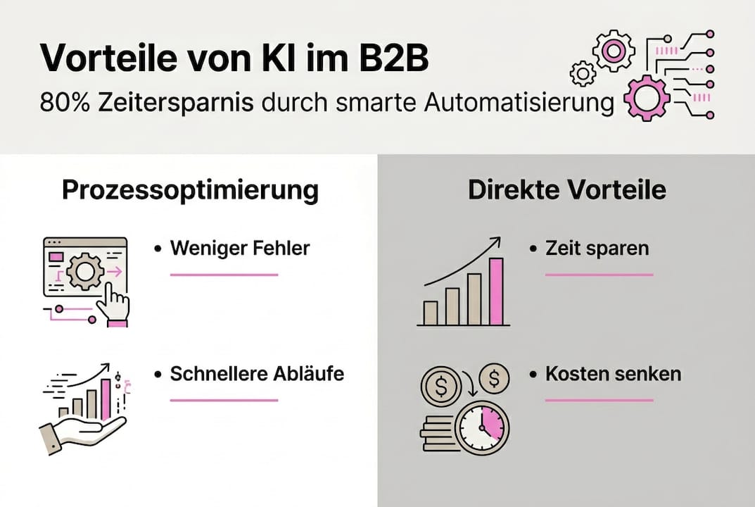 Grafik: Wie Künstliche Intelligenz den Arbeitsalltag erleichtert und wertvolle Zeit spart