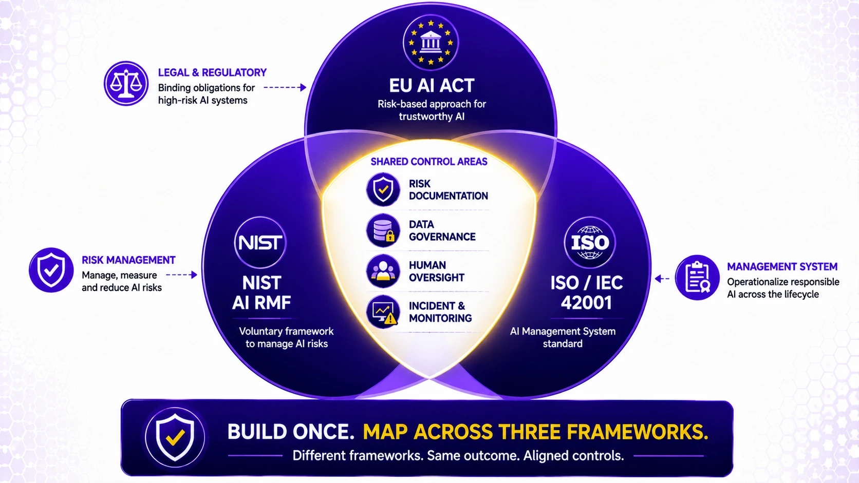 EU AI Act - Risk Based Approach
