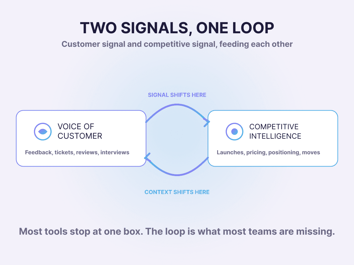 Two Signals