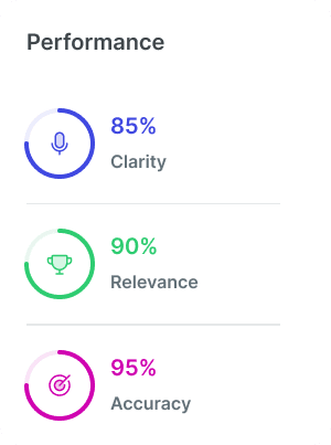 interview scores for performance evaluation