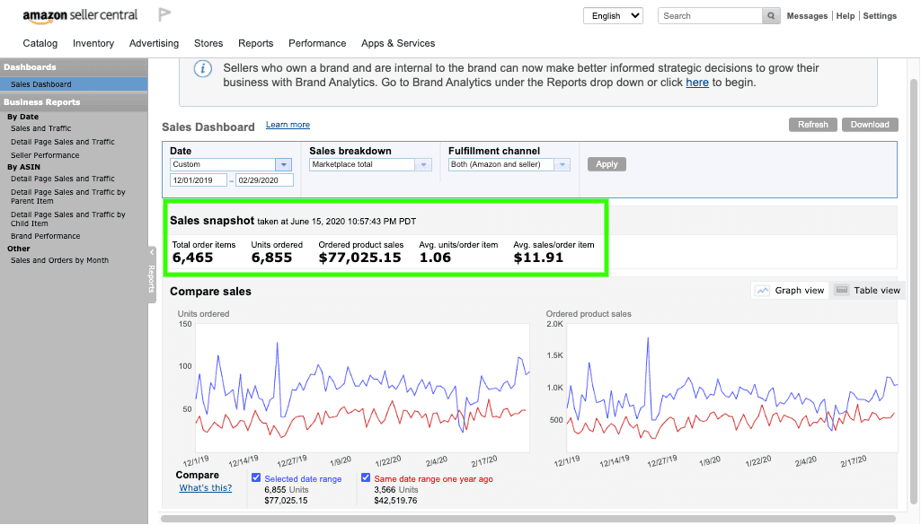 Amazon seller case study