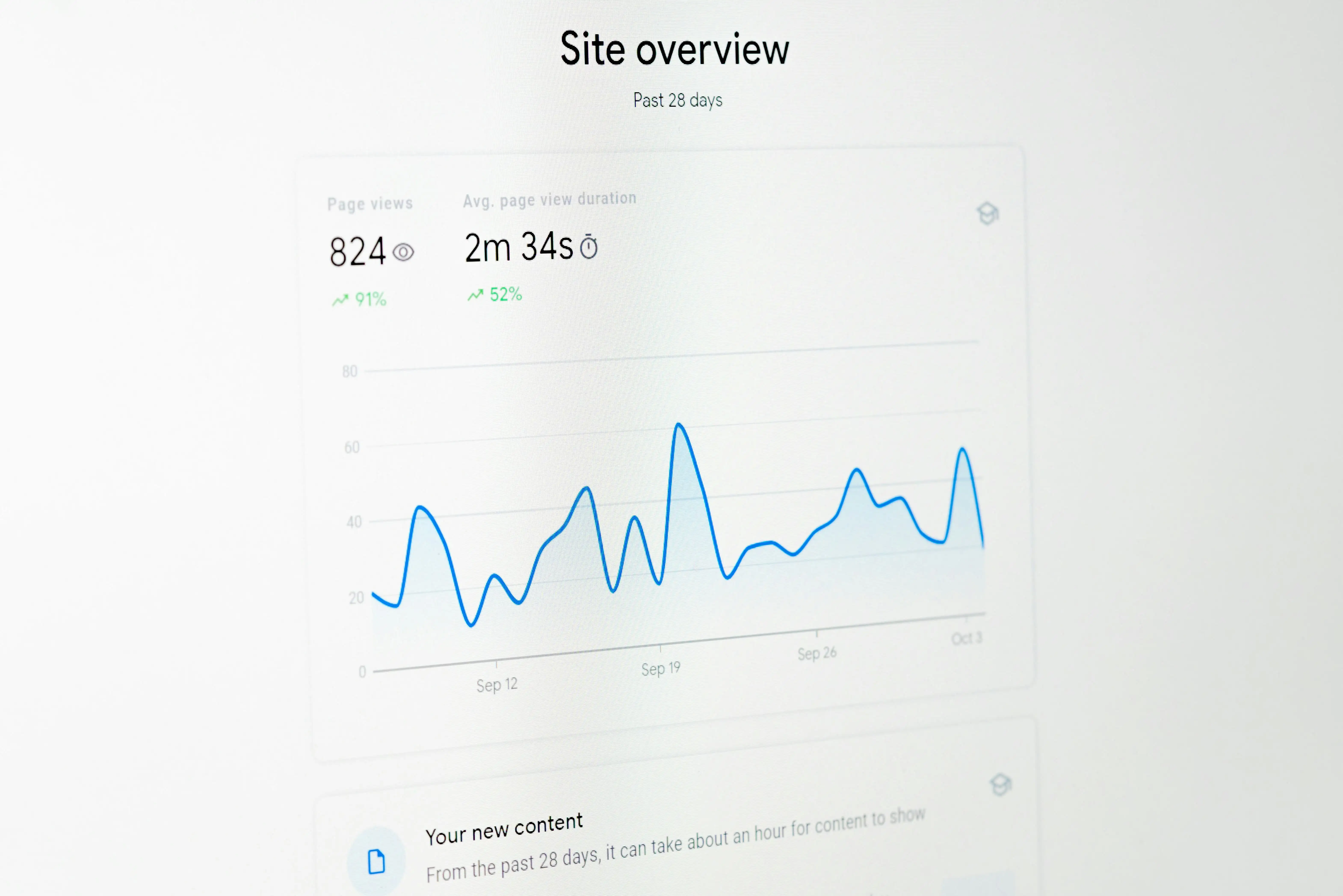 Graphs & Stats of Google Analytics