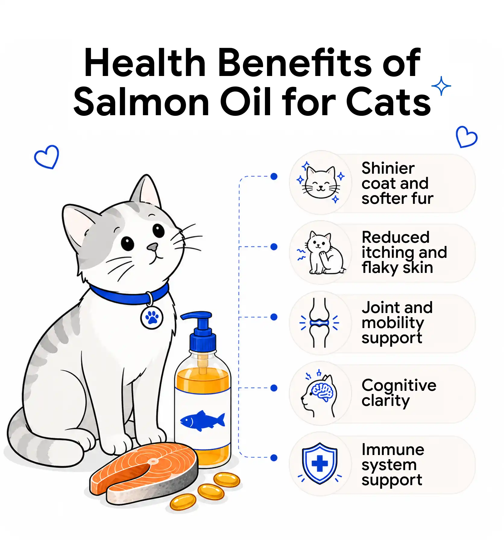 An infographic showing the benefits of salmon oil for cats.