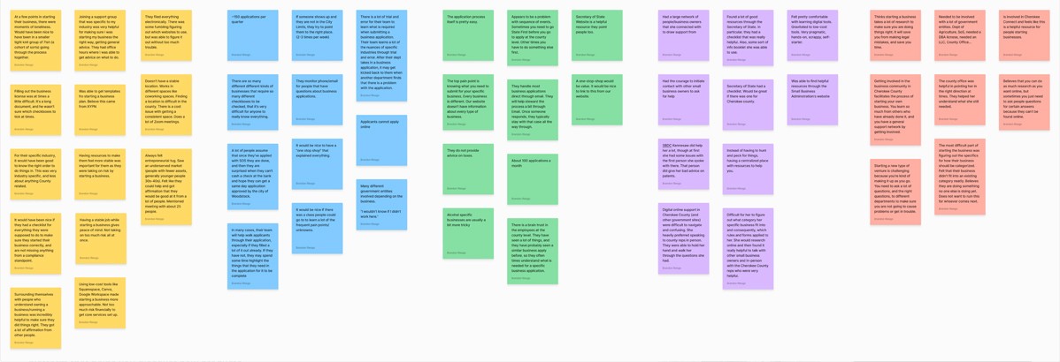 AI Business Guide