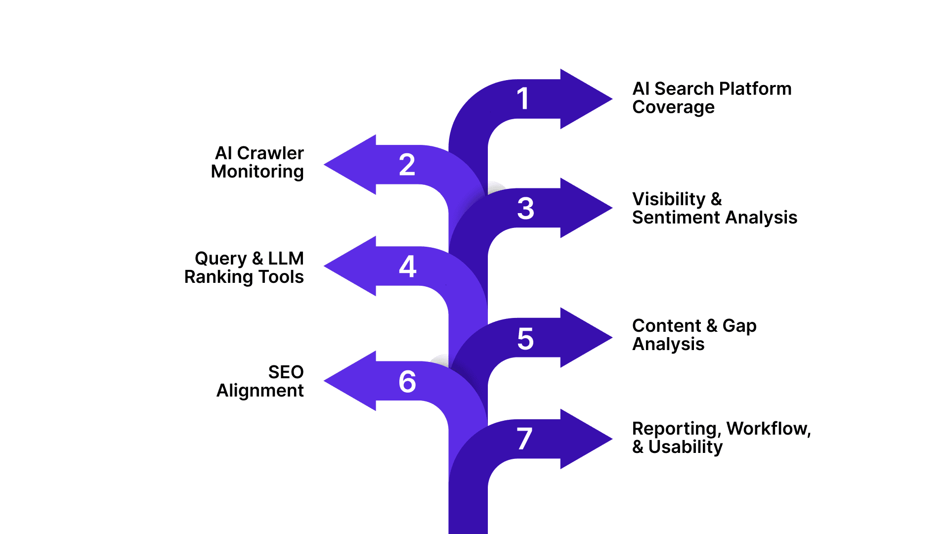 How to Evaluate GEO Tools for Your Needs