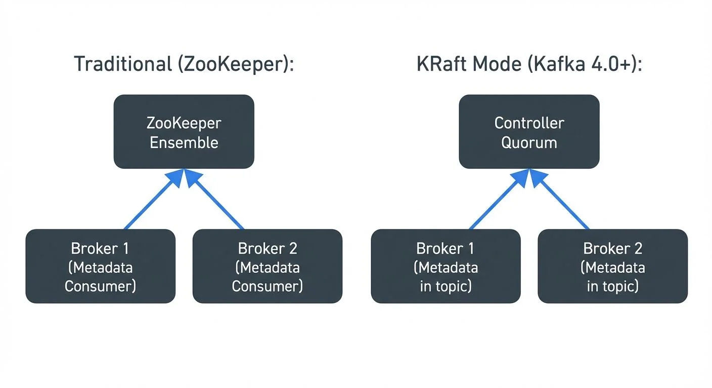 **Architecture Impact:**