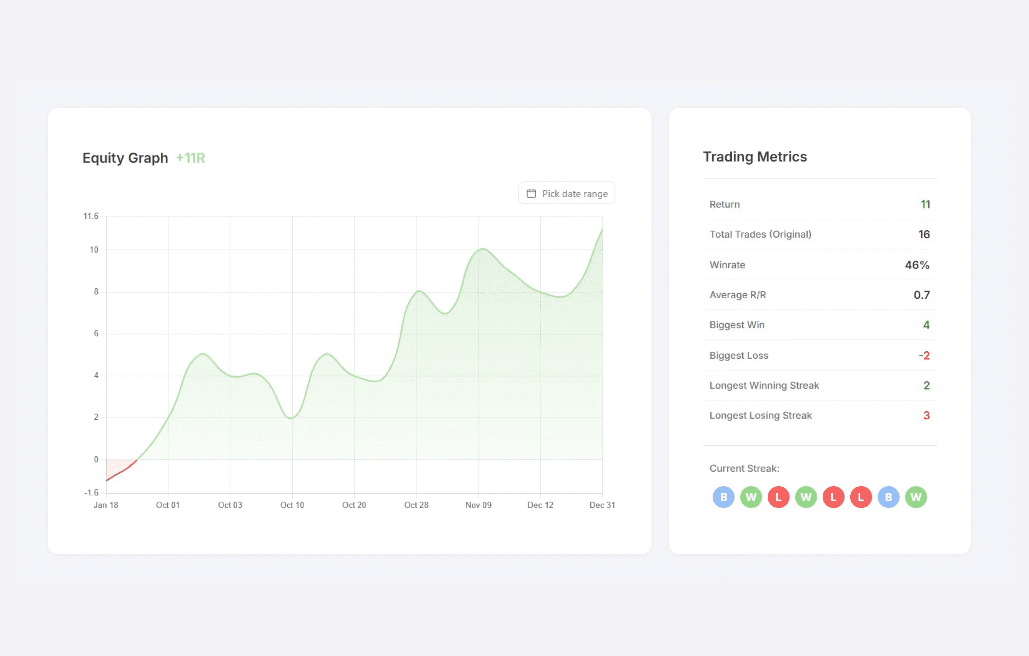 Retention graph with user return notifications for analyzing feature effectiveness.