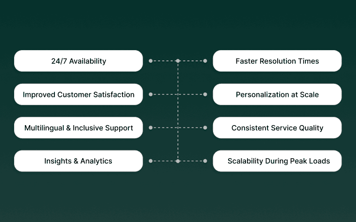 Benefits of Voice AI for Customer Service