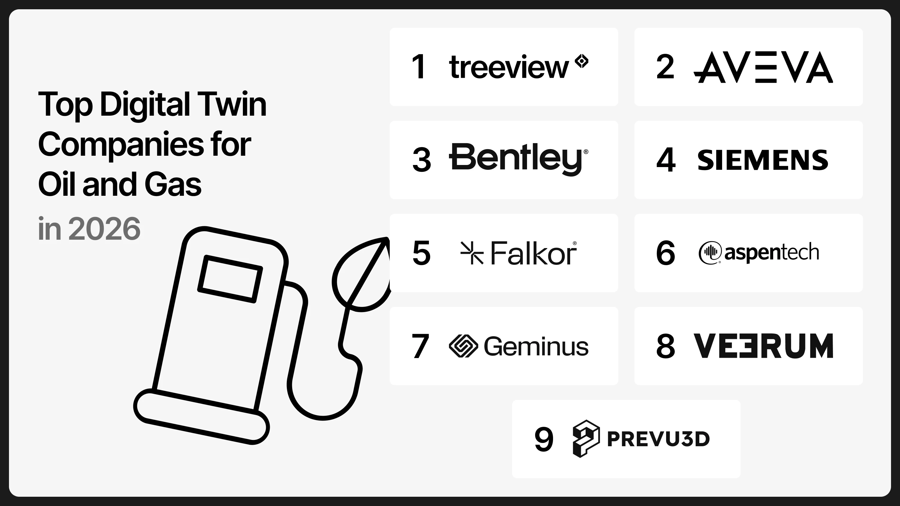 Ranked list of top oil and gas digital twins companies in 2026.