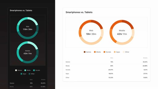 Figma Charts