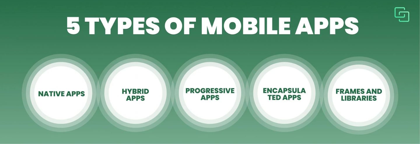 Types of mobile apps