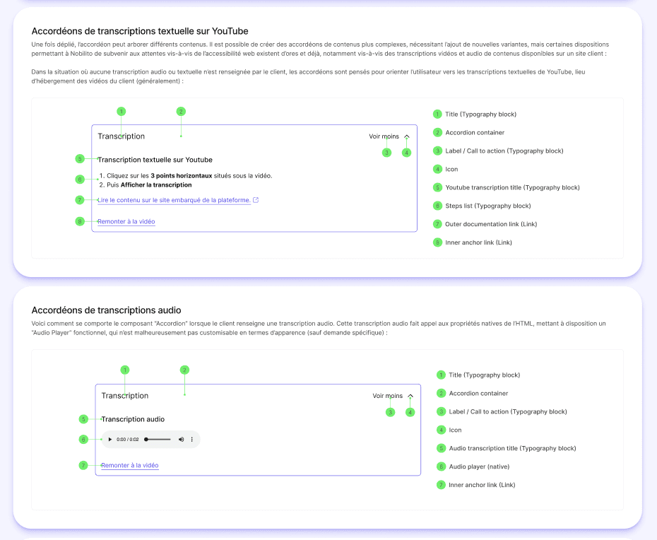 Les différents sous-composant au sein d'un composant de retranscription textuelle au sein d'un Design System.