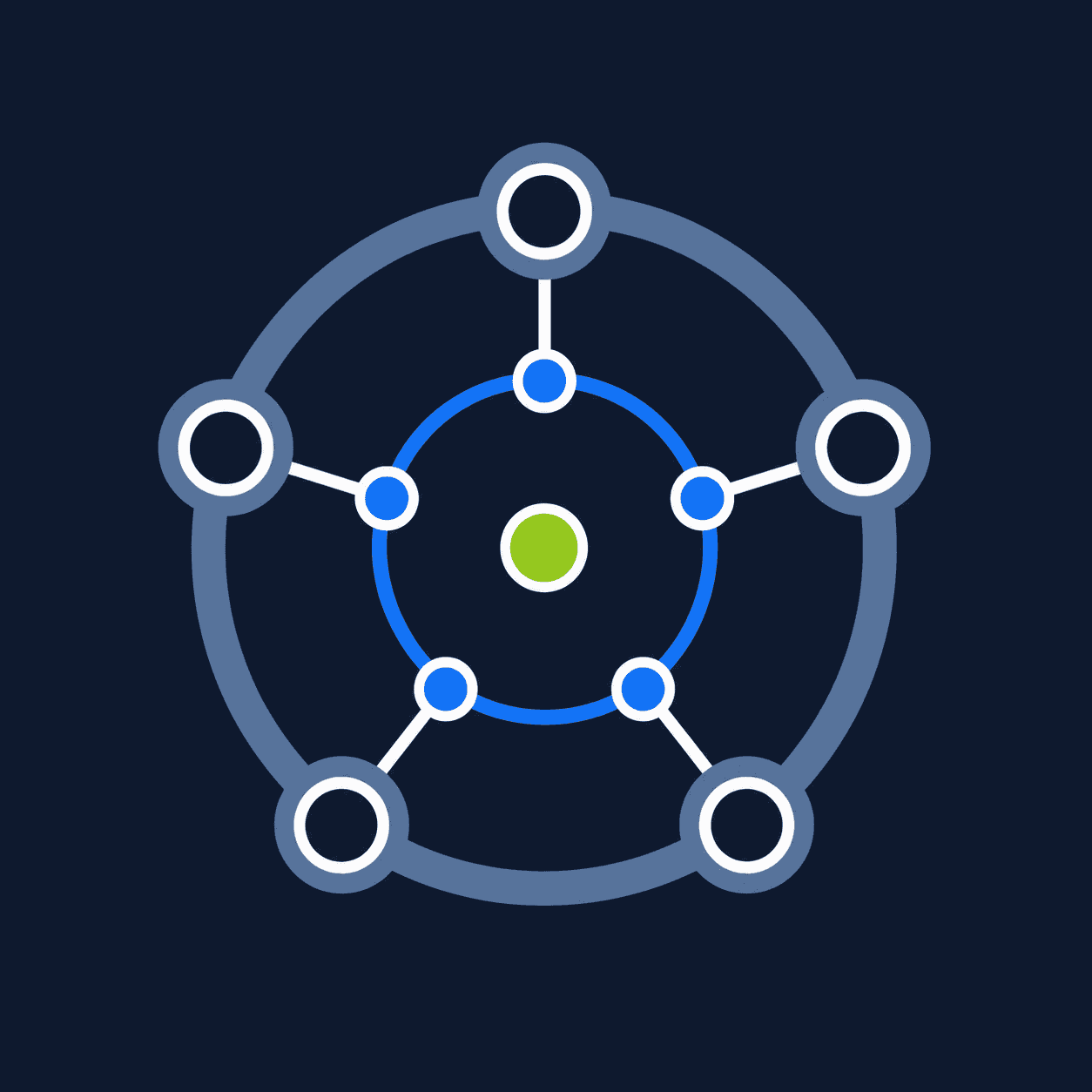 Simplified circular diagram of five connected Europe’s Gate systems