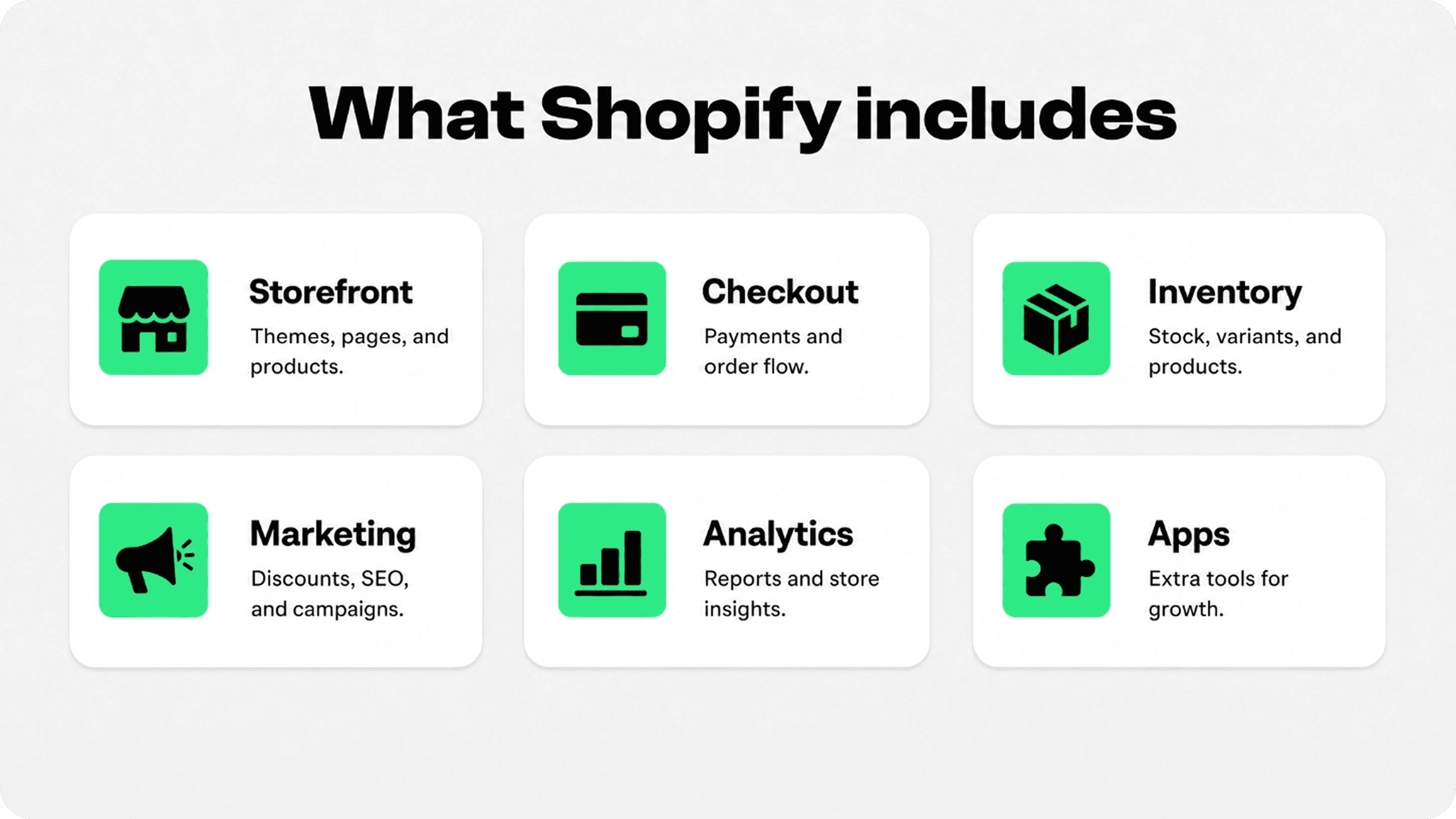 Infographic showing what Shopify includes, such as storefront, checkout, inventory, marketing, analytics, and apps