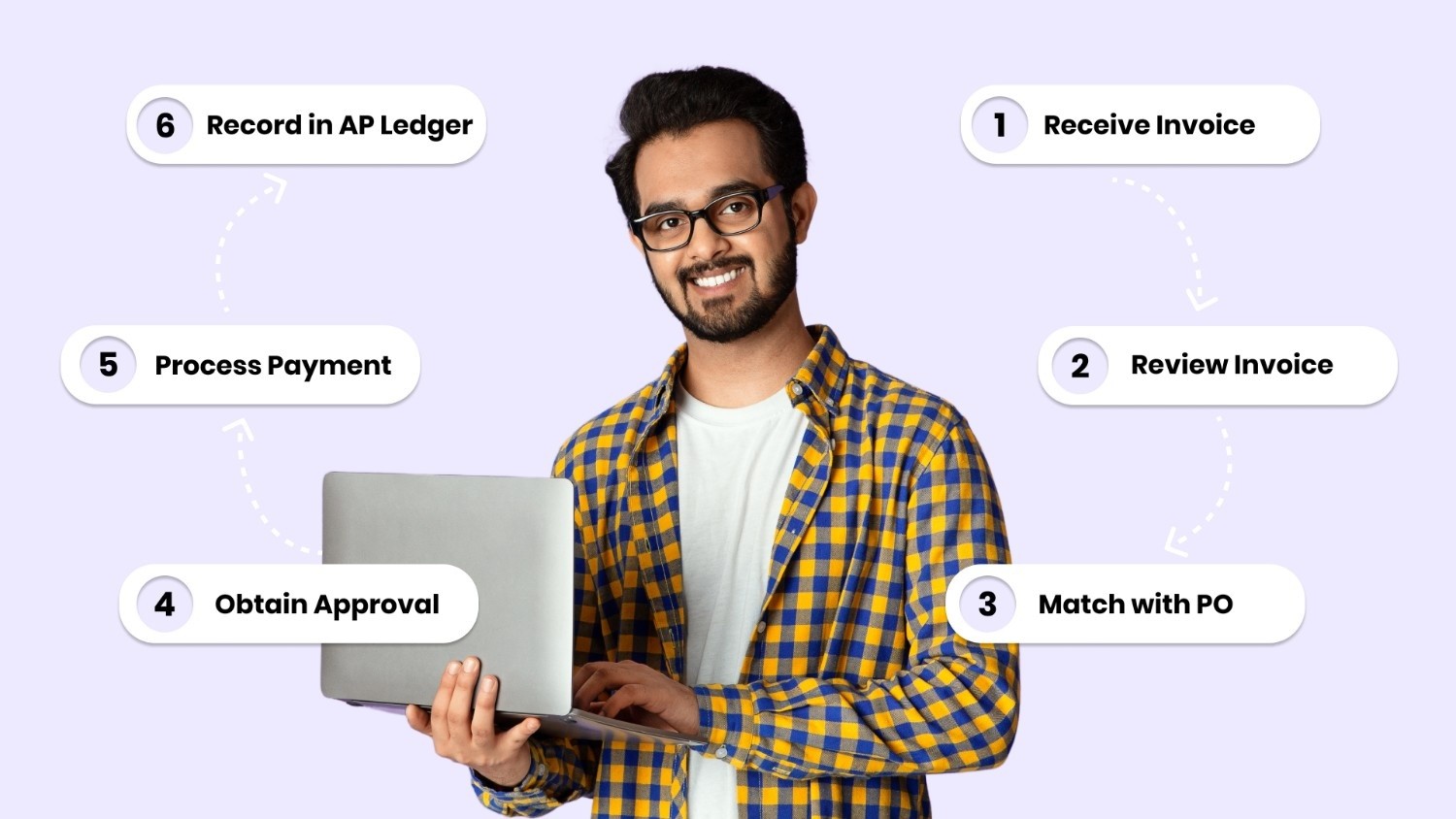 accounts payable process