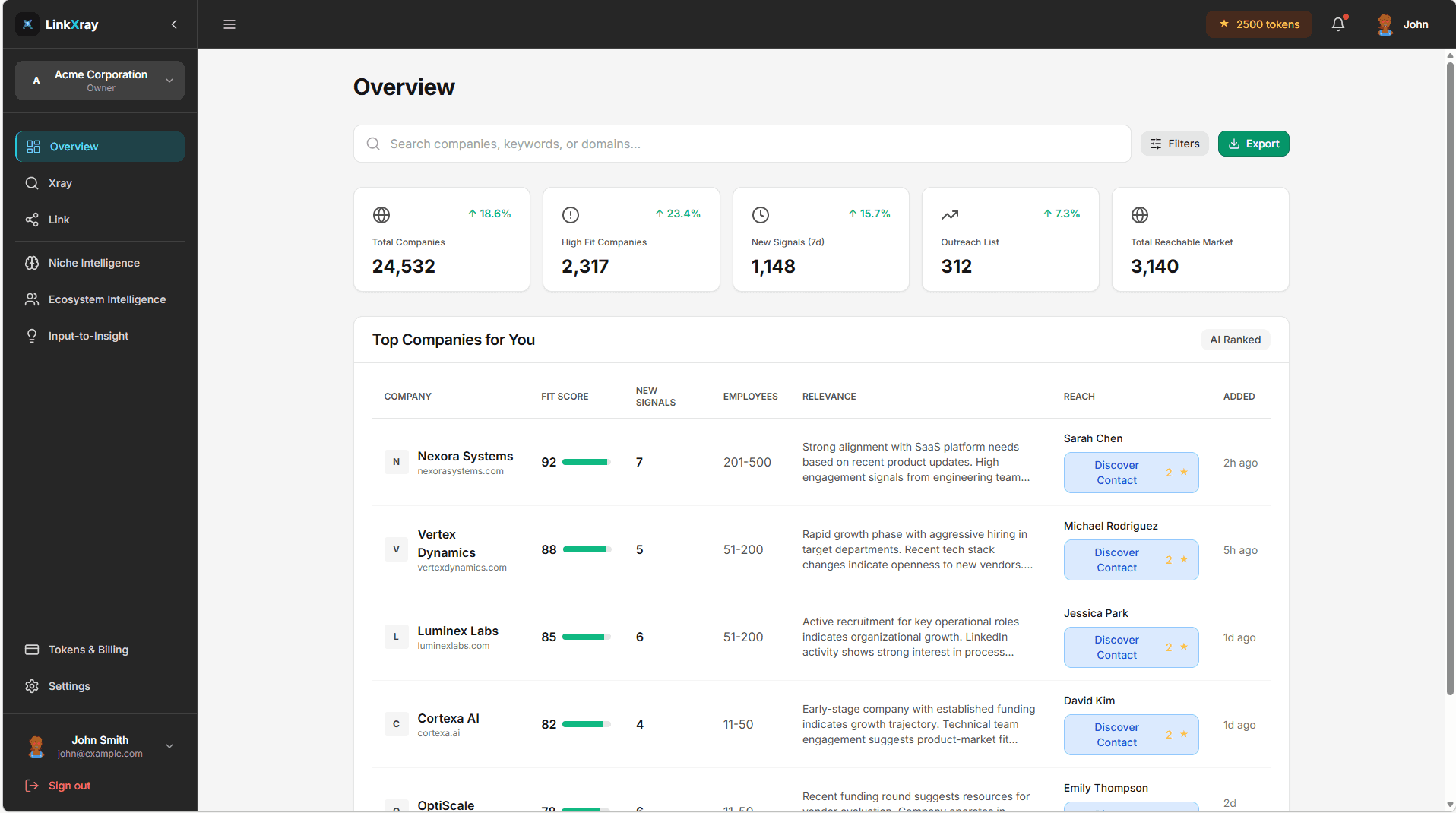 Image of dashboard