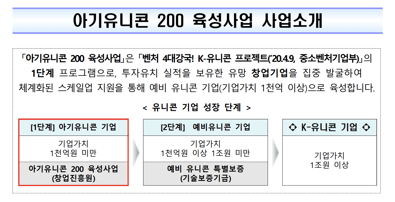 아기유니콘