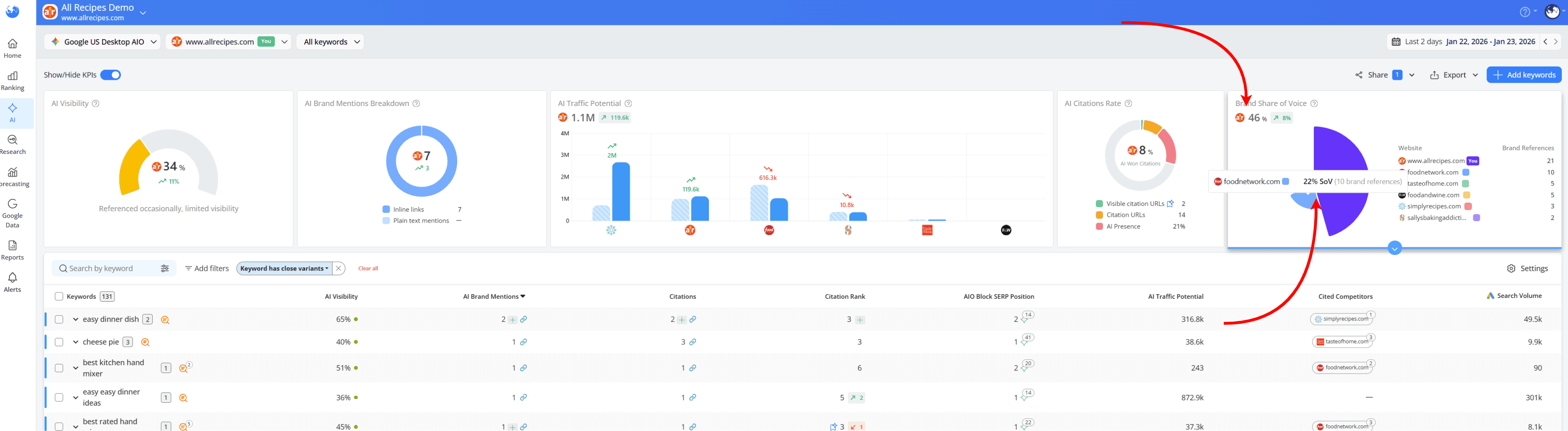 how-to-see-your-brand-share-of-voice