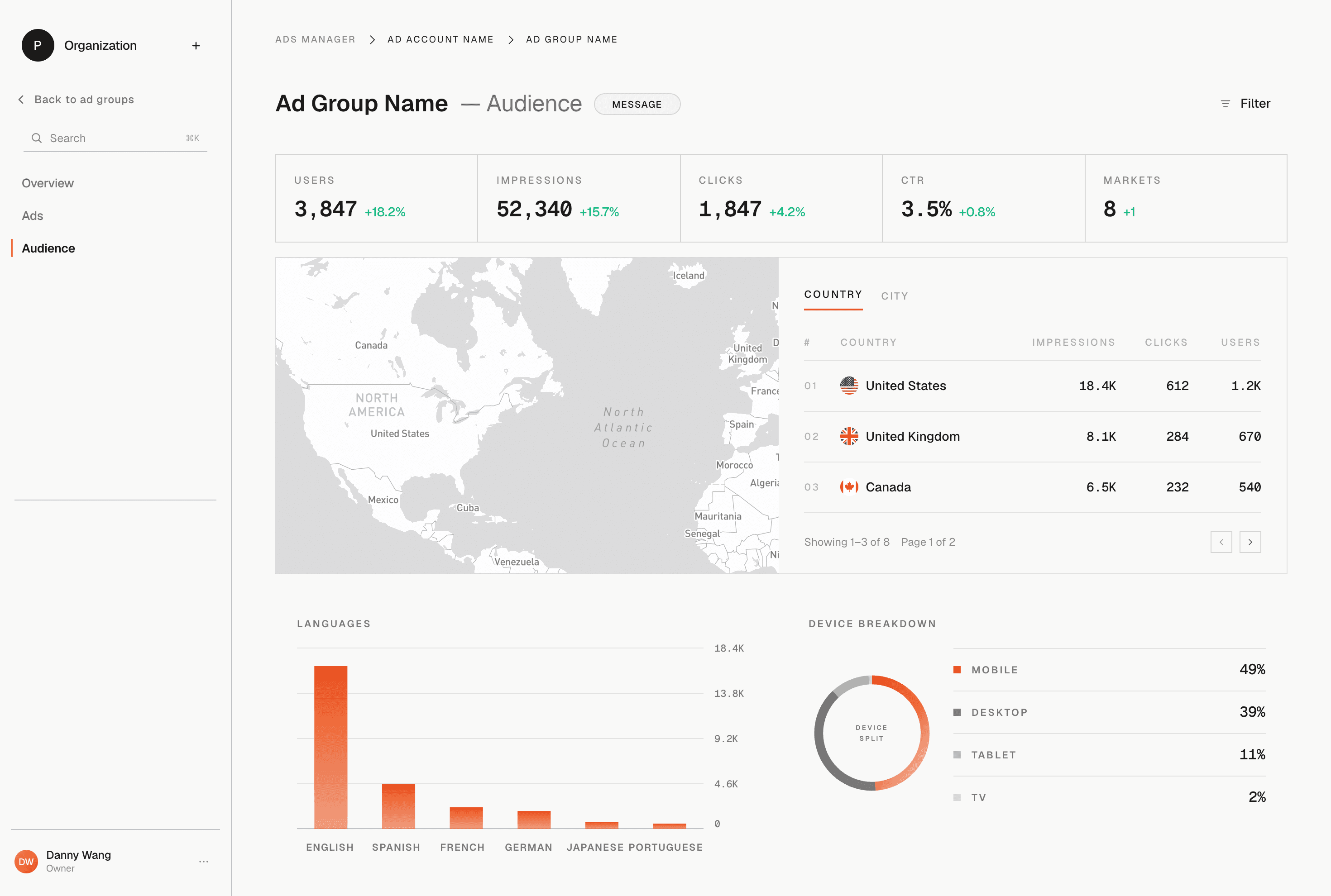 Ads in chatbots audience analytics dashboard showing geographic and device insights