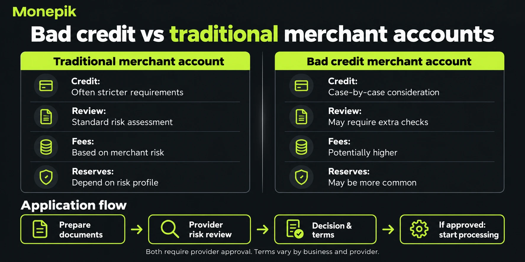 Comparison of bad credit vs traditional merchant accounts and the merchant account application flow