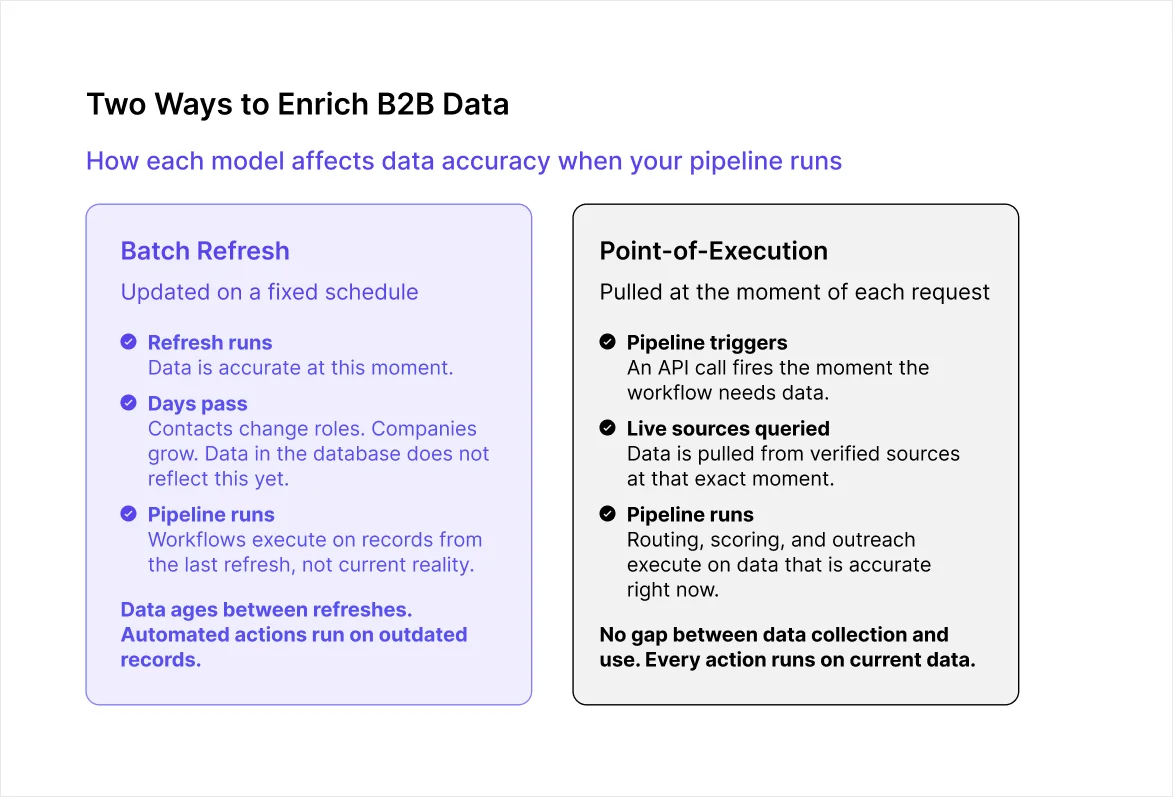 ways-to-enrich-b2b-data