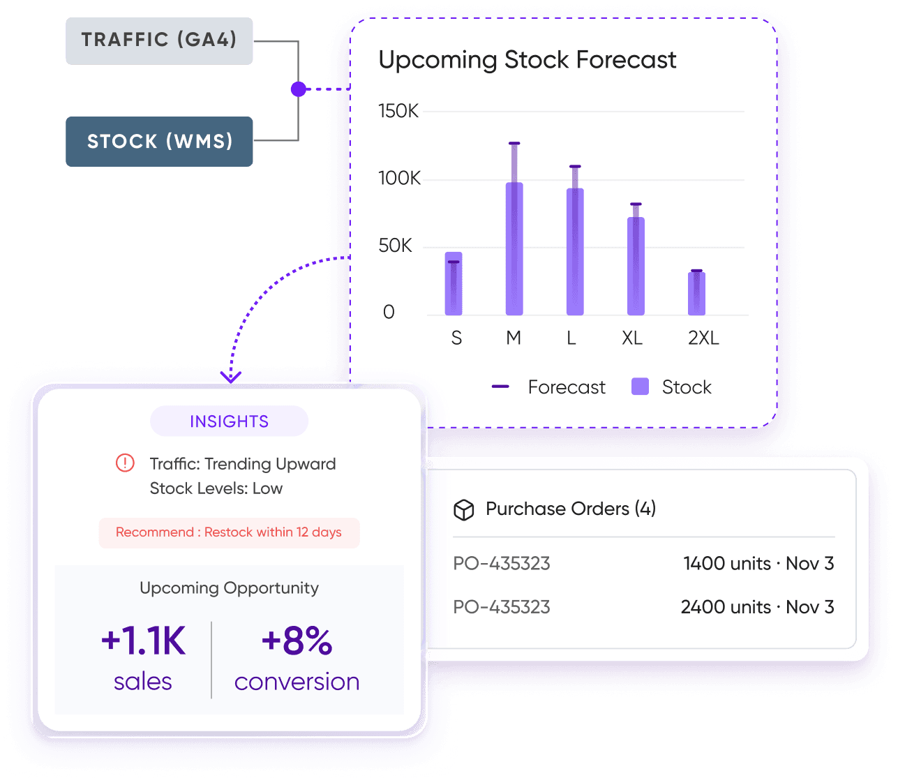 Tightly inventory software account balance graph with $5,630 shown and a limit reminder toggle.