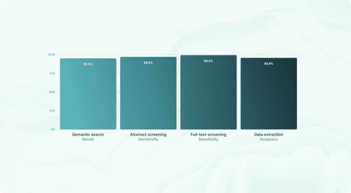 Introducing Strict Screening and 80-Paper Reports