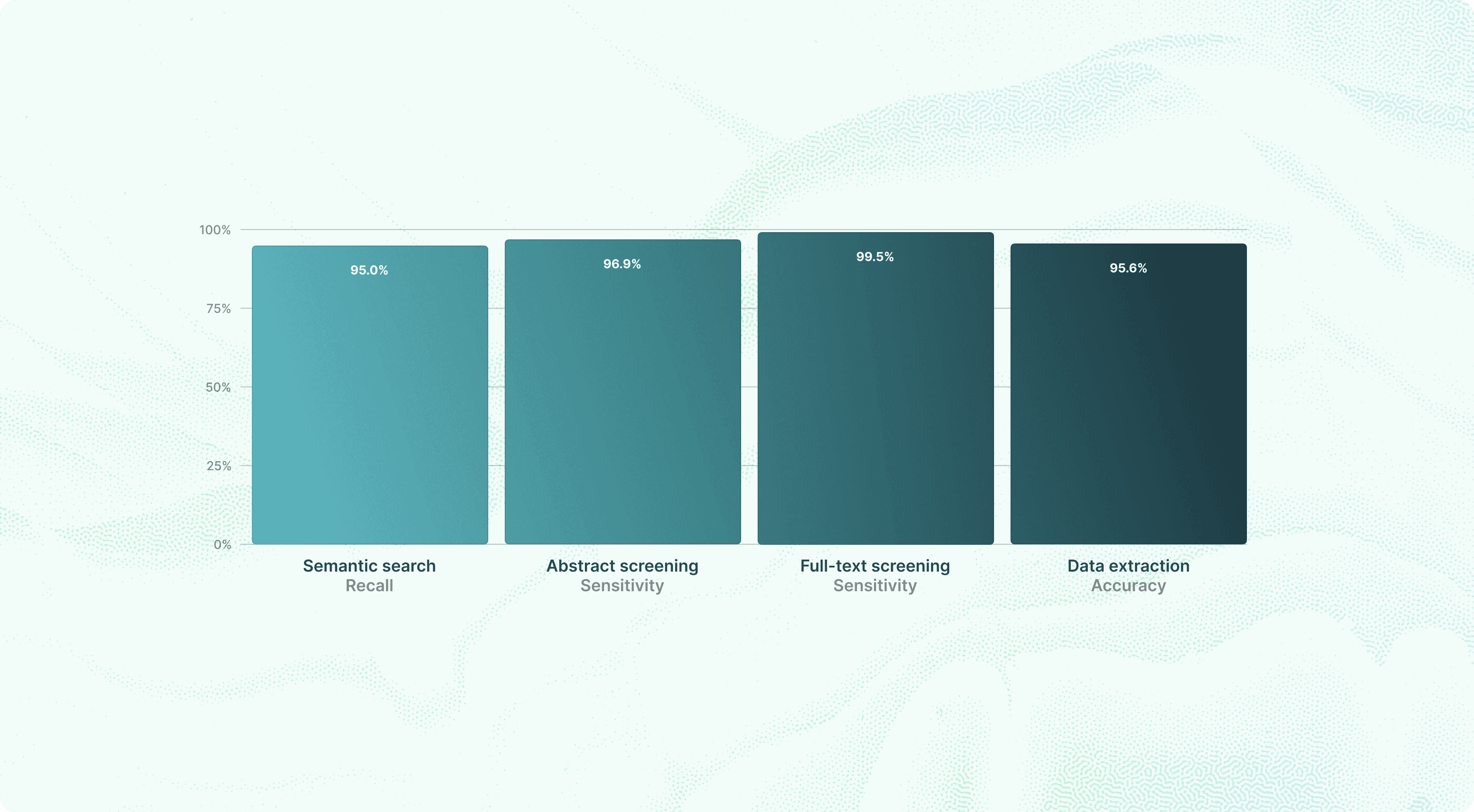 Introducing Strict Screening and 80-Paper Reports