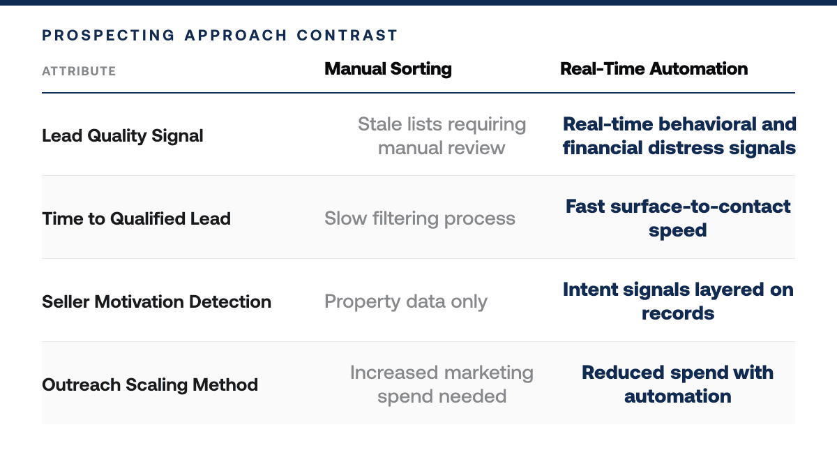 How to Choose a PropStream Alternative: A 5-Step Evaluation Framework — comparison-grid