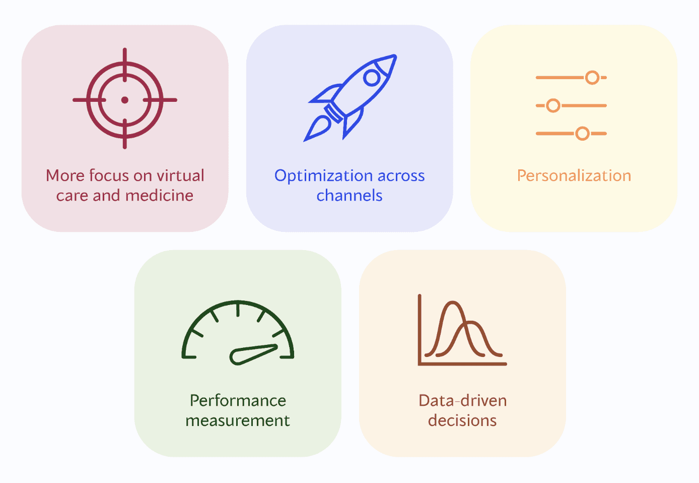 Omnichannel pharma key elements