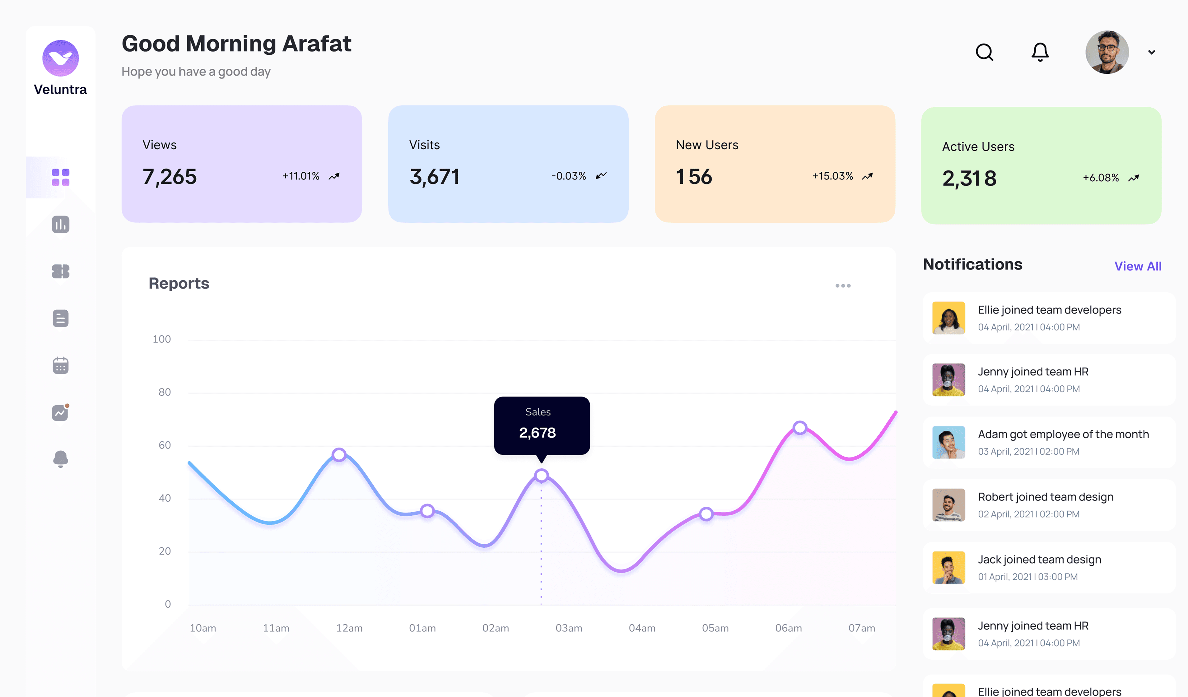Dashboard Image