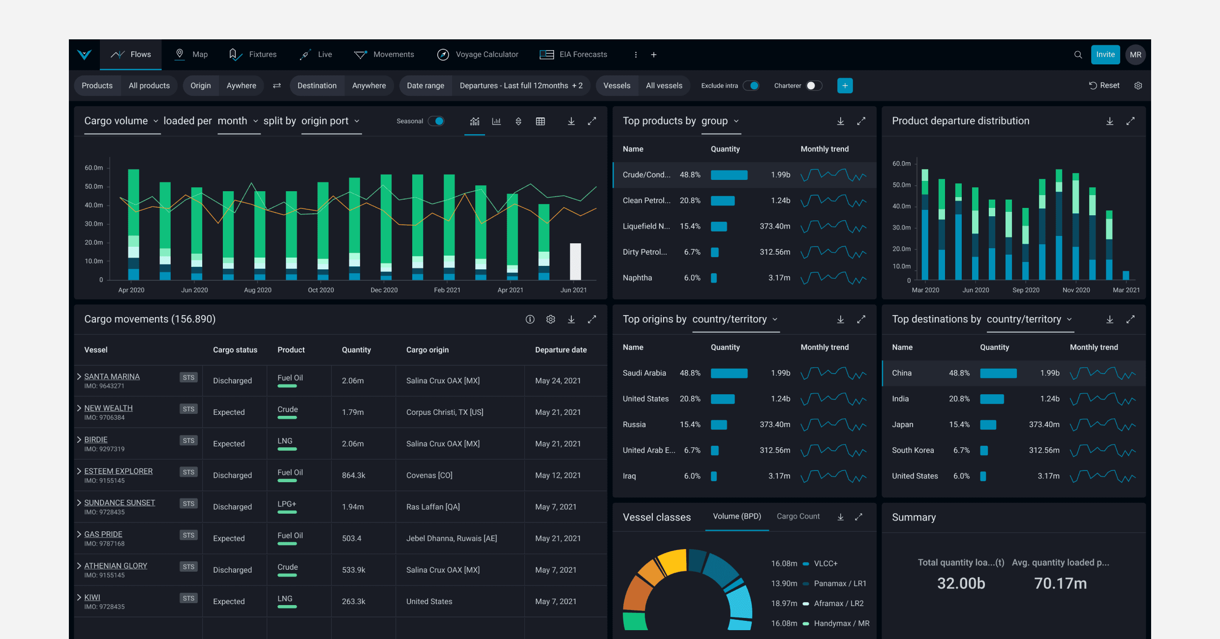 Extracted currency modules