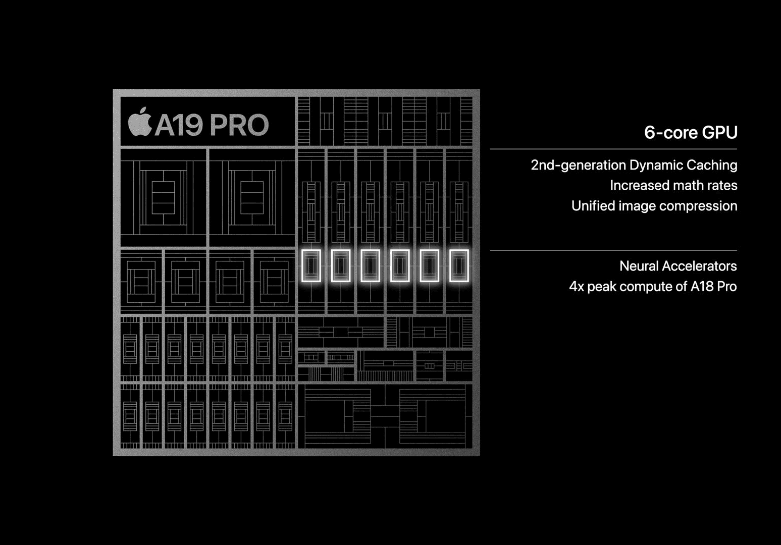 A19 Pro Architecture