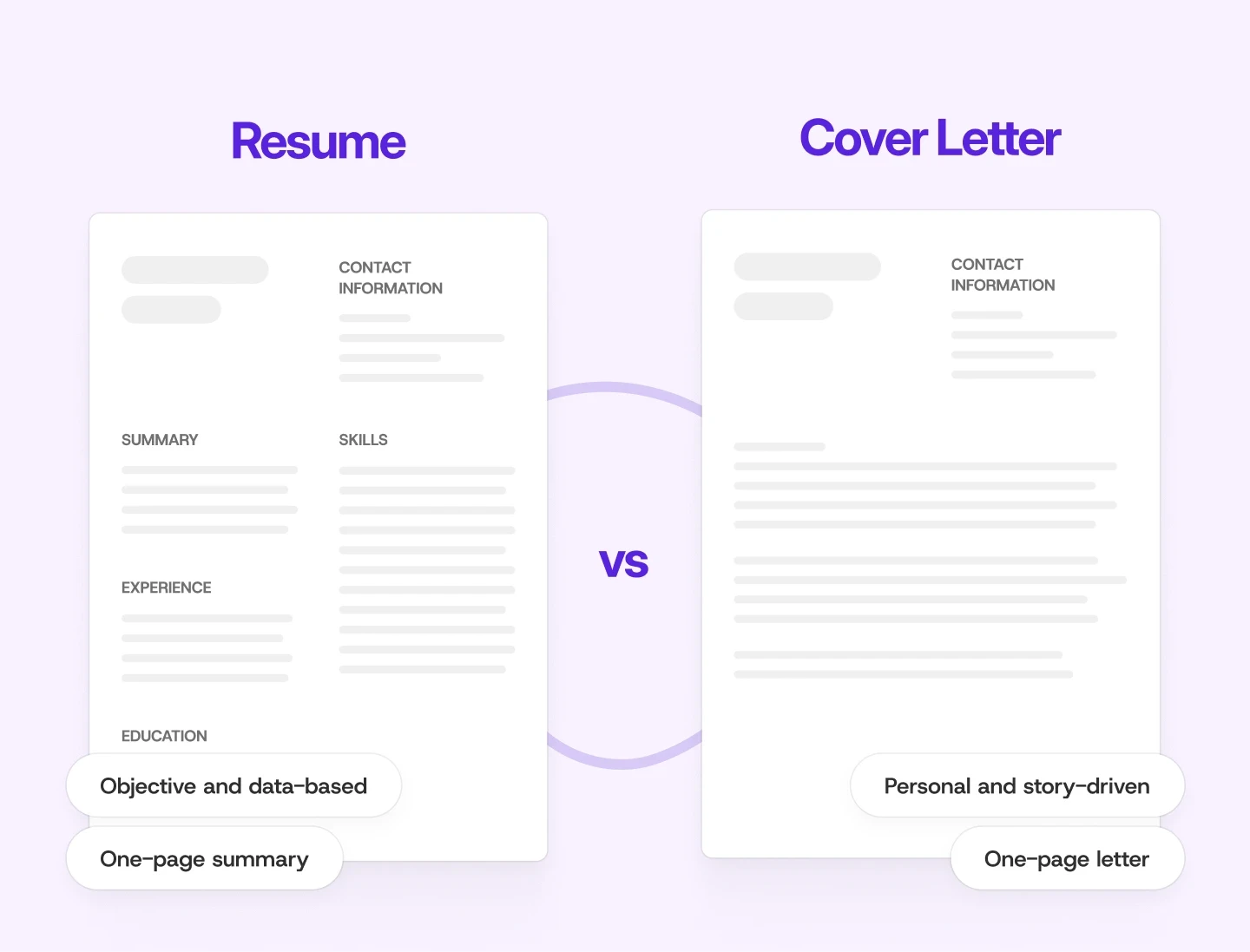 Visual comparison of resume and cover letter formats