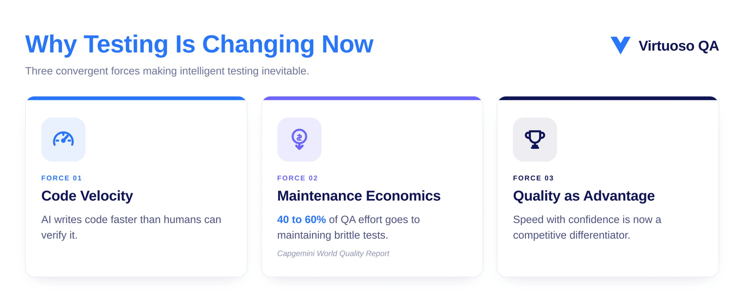 Why Testing is Changing Now