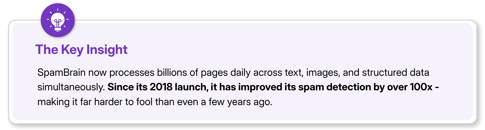 Visualization of Google SpamBrain AI improving spam detection across billions of web pages 