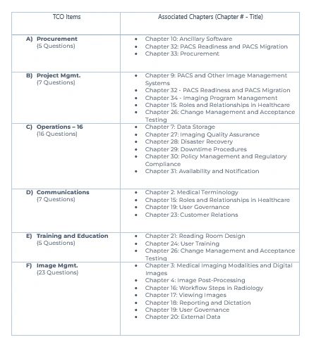 Practical Imaging Informatics Textbook Chapters Alignment with CIIP TCO