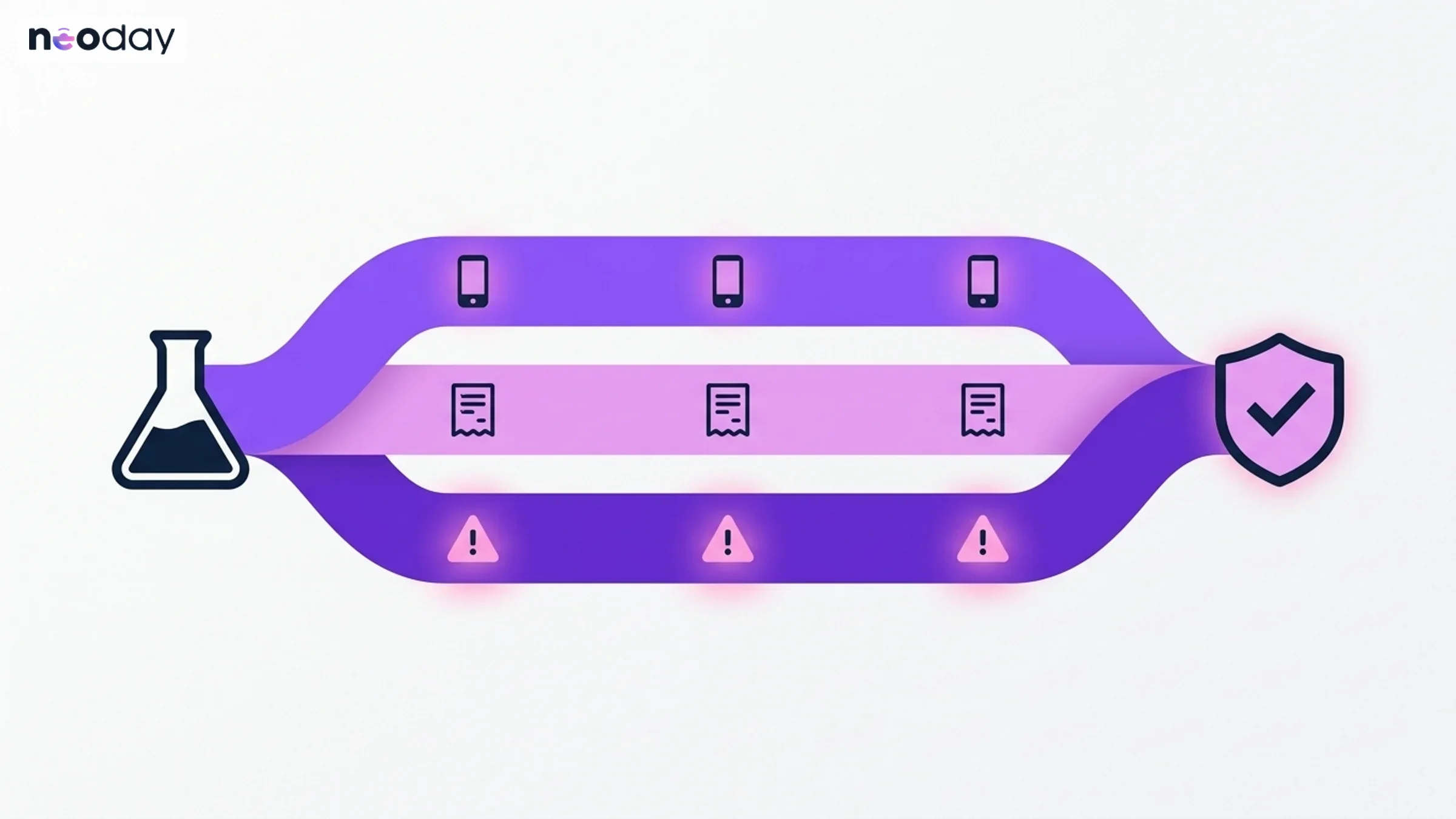 Loyalty program testing: member flows, data streams and edge cases moving from a QA environment to production