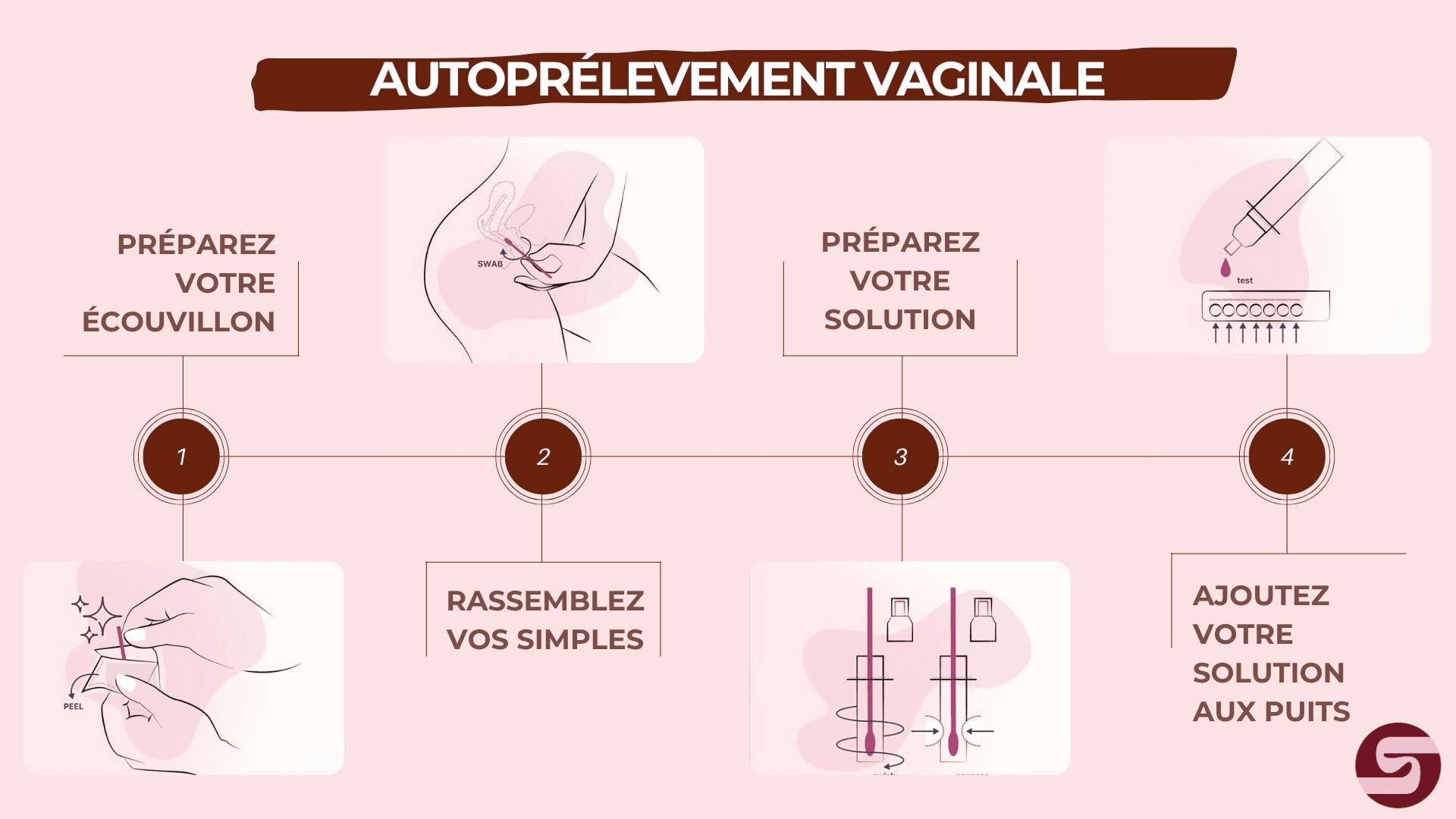 comment utiliser un test mycose vaginal étape par étape